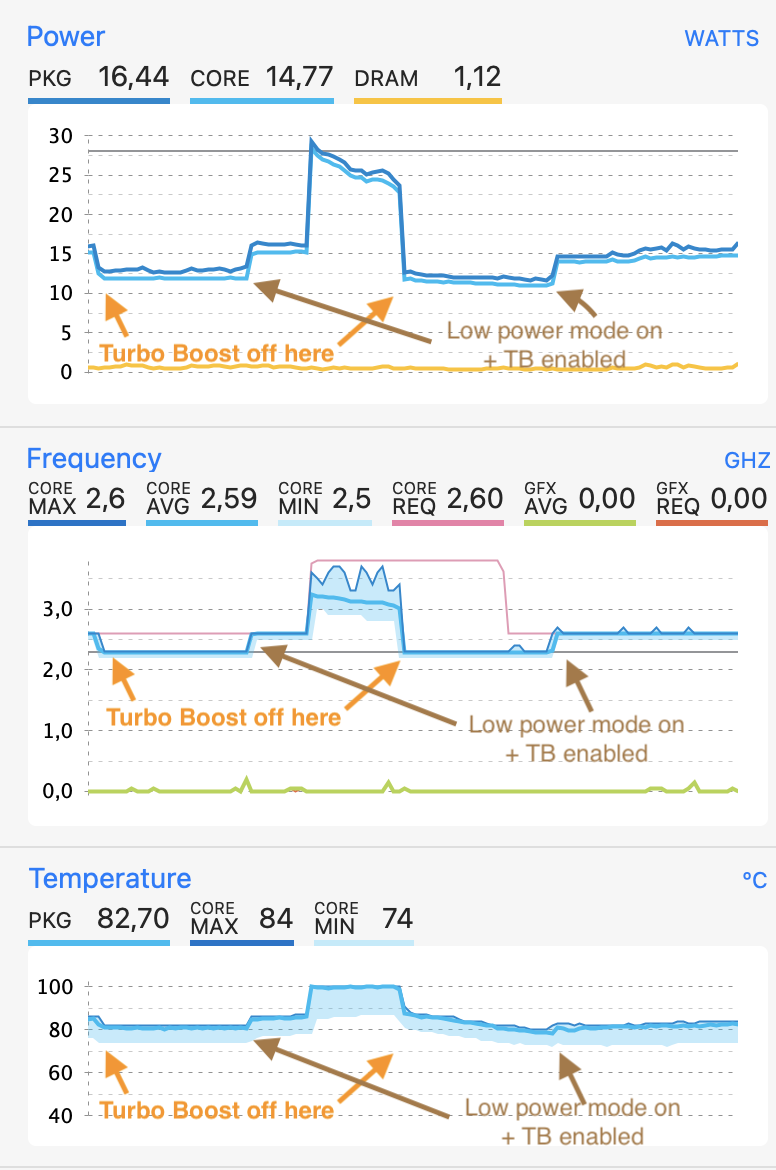 turbo boost switcher pro